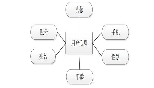 基于Java技術的智慧校園學生服務管理子系統設計與實現
